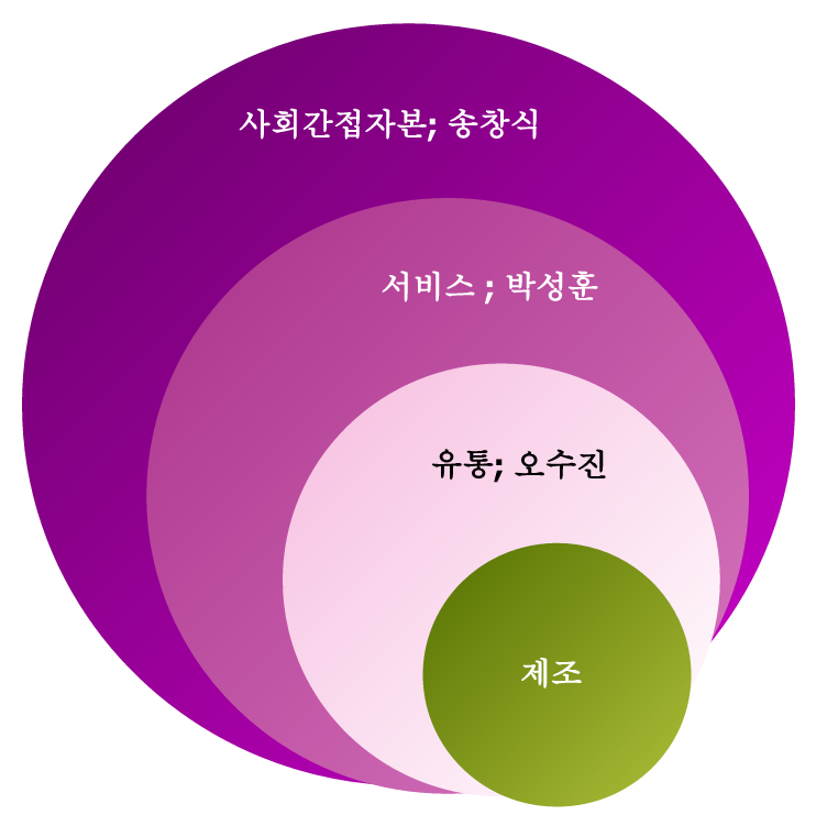 아낙스 P.L