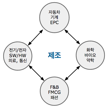 아낙스 P.L